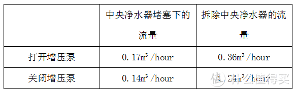 增压效果流量图（使用325瓦静音泵）