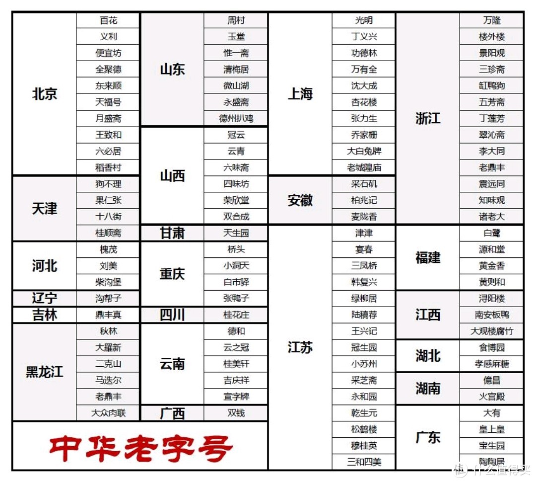 过年糕点还没买？快！买好的买人气高的！十二款中华老字号糕点横评，告诉你哪款最值得买！再不买拍大腿