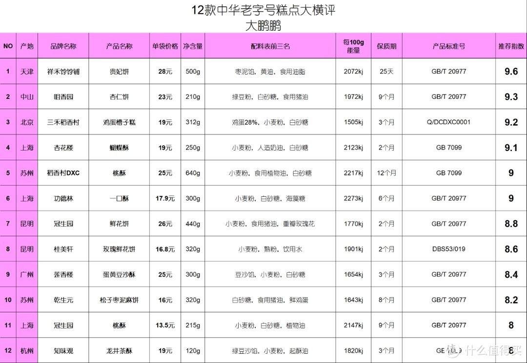 横评结论详见表格