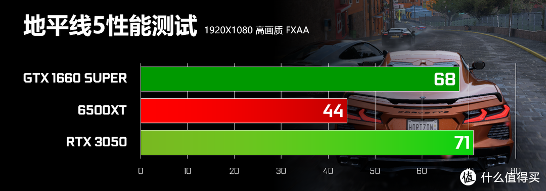 以后再也没便宜显卡了么 RTX 3050值得买么？