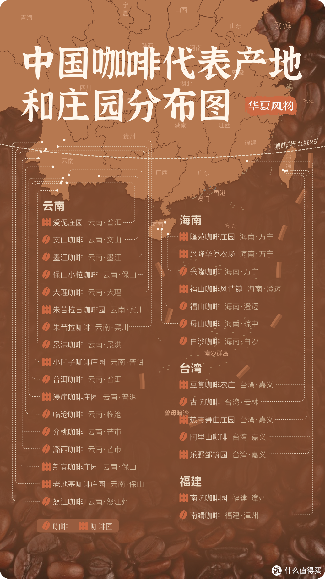 中国咖啡代表产地和庄园分布图 ©华夏风物