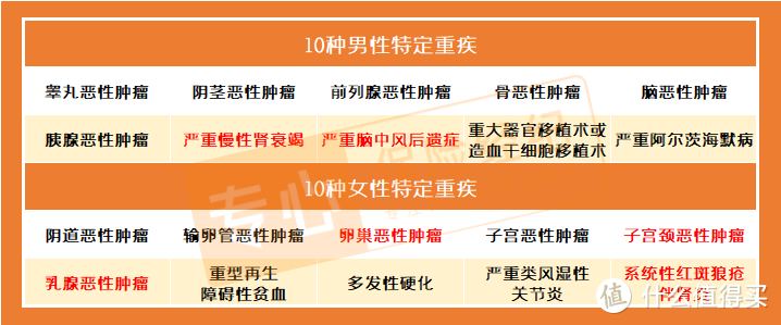 中荷超级宝宝少儿重疾险怎么样？儿童重疾险选保30年还是终身？