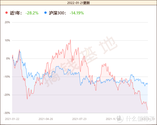 中欧医疗健康值得买吗？葛兰踩雷，基民依然忍痛加仓！