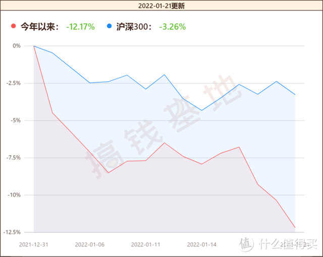 中欧医疗健康值得买吗？葛兰踩雷，基民依然忍痛加仓！