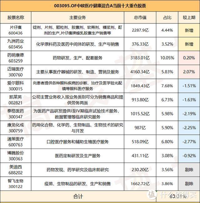 中欧医疗健康值得买吗？葛兰踩雷，基民依然忍痛加仓！