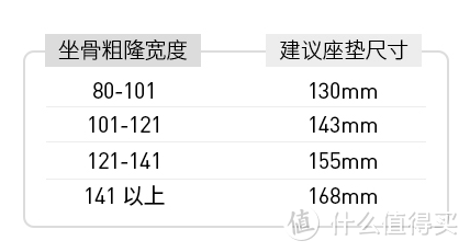 一骑公路车就pp疼，你的坐垫选对了吗？