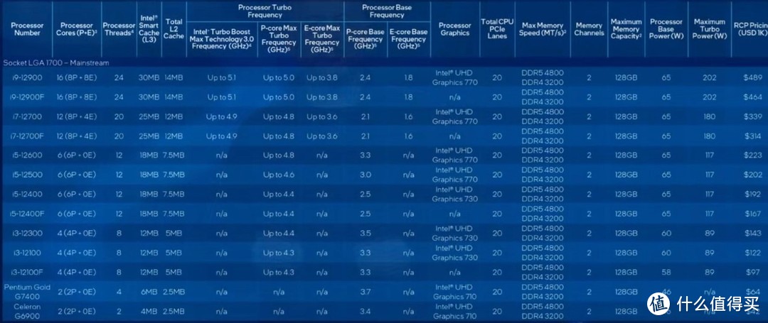 intel i7-12700 + RTX 3070 Ti 的万元水冷游戏主机有多强？雷神 911 黑武士 4+ 测评详解