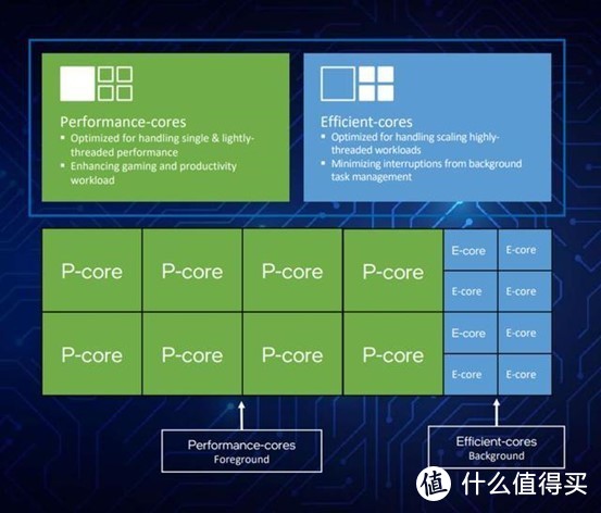 intel i7-12700 + RTX 3070 Ti 的万元水冷游戏主机有多强？雷神 911 黑武士 4+ 测评详解