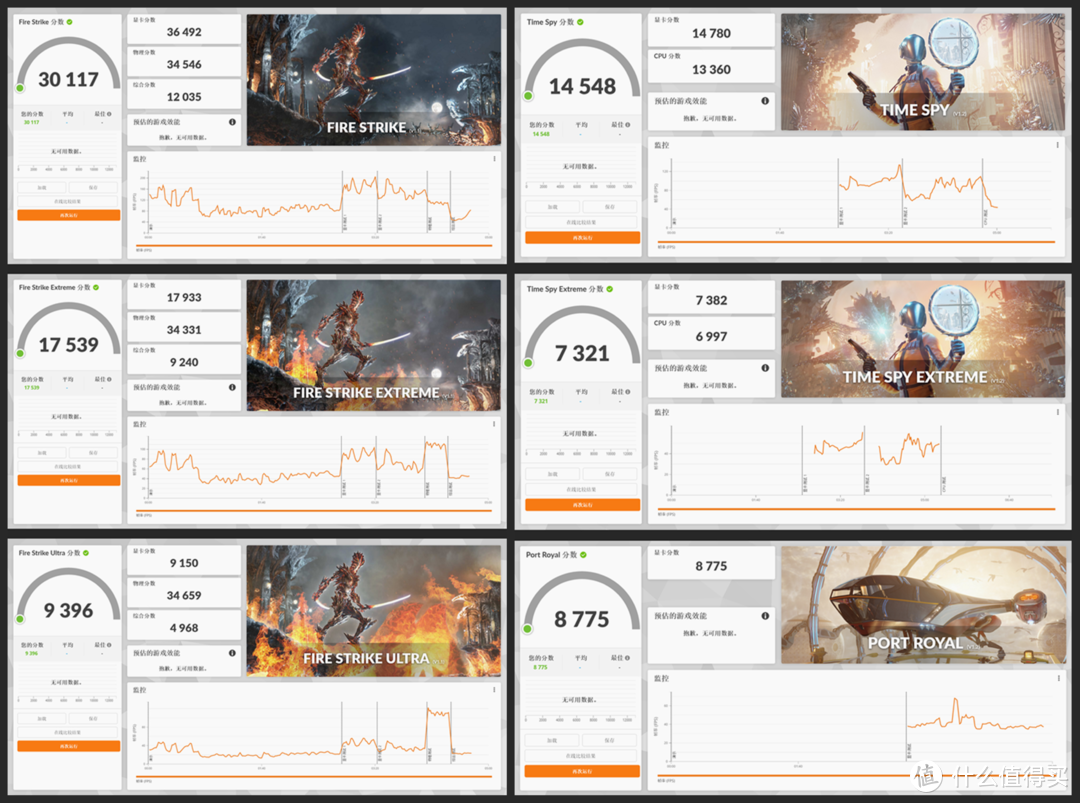 intel i7-12700 + RTX 3070 Ti 的万元水冷游戏主机有多强？雷神 911 黑武士 4+ 测评详解