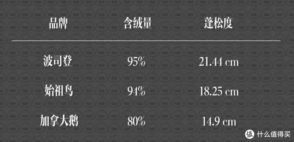 暴力拆剪三件万元羽绒服：波司登、加拿大鹅、始祖鸟谁才是扛把子？