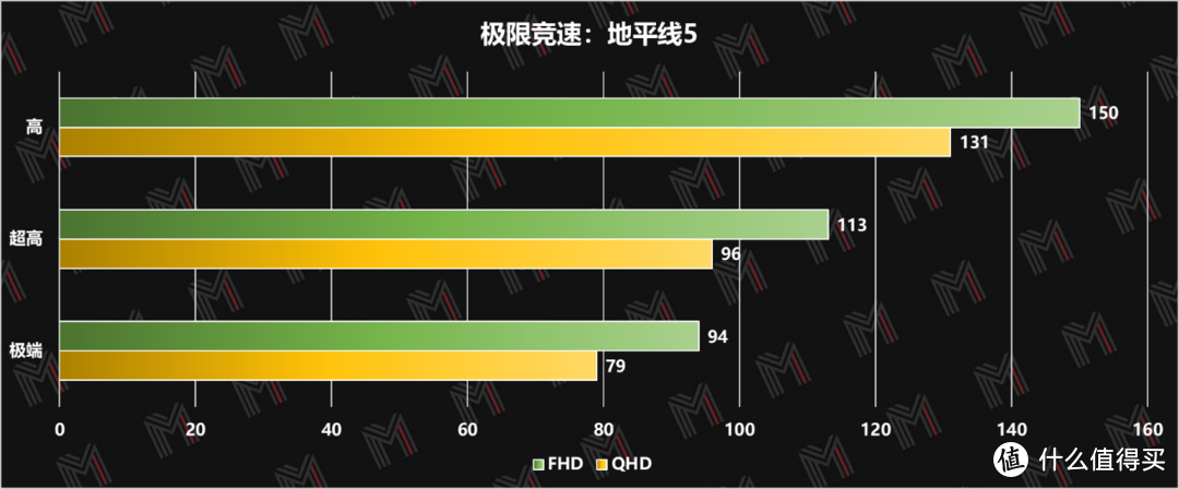 RTX 3070Ti + i7 12700H 机械革命「旷世」评测