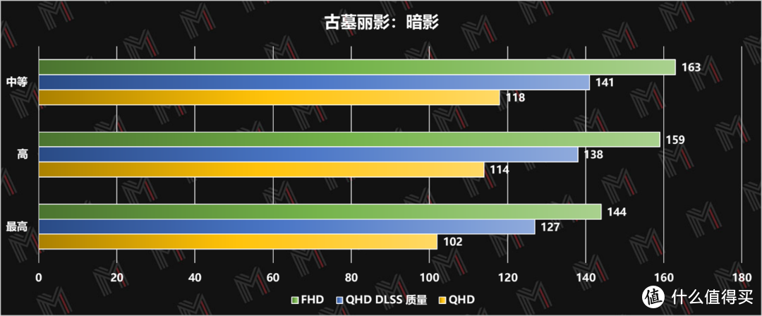 RTX 3070Ti + i7 12700H 机械革命「旷世」评测