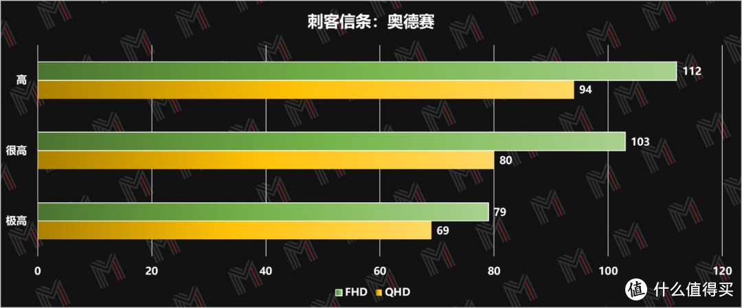 RTX 3070Ti + i7 12700H 机械革命「旷世」评测