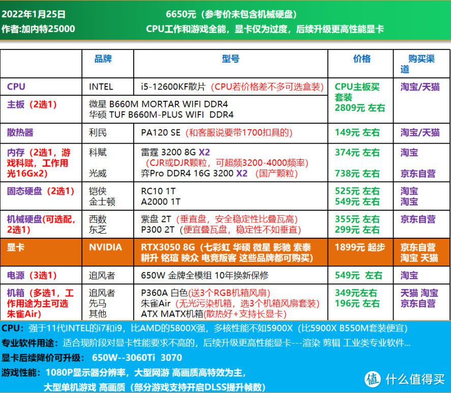 RTX3050 6500XT |DIY配置单 主观推荐，非刚需的可再等等