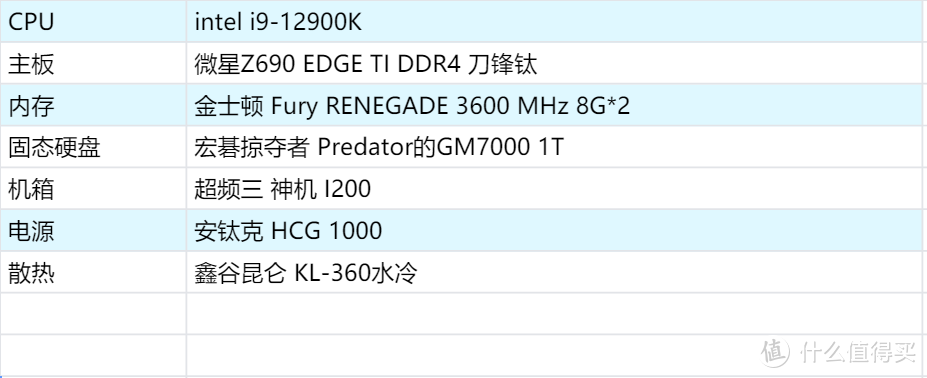 能买到的甜品卡才是好显卡 七彩虹iGame GeForce RTX 3050 Ultra W OC 8G首发测评