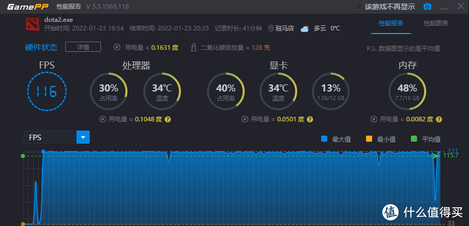 能买到的甜品卡才是好显卡 七彩虹iGame GeForce RTX 3050 Ultra W OC 8G首发测评