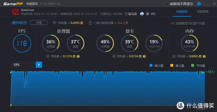 能买到的甜品卡才是好显卡 七彩虹iGame GeForce RTX 3050 Ultra W OC 8G首发测评