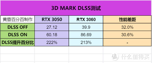 能买到的甜品卡才是好显卡 七彩虹iGame GeForce RTX 3050 Ultra W OC 8G首发测评