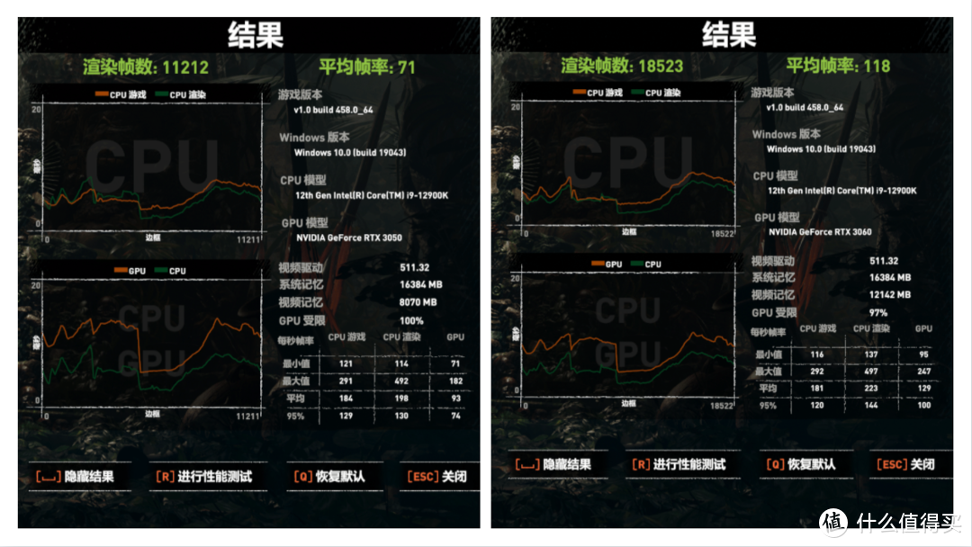 能买到的甜品卡才是好显卡 七彩虹iGame GeForce RTX 3050 Ultra W OC 8G首发测评