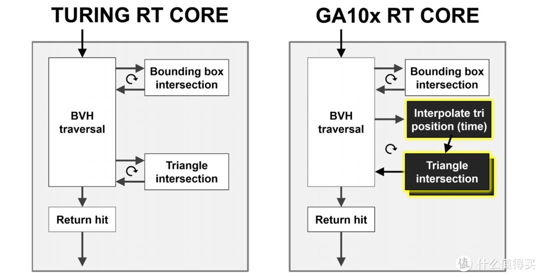 能买到的甜品卡才是好显卡 七彩虹iGame GeForce RTX 3050 Ultra W OC 8G首发测评