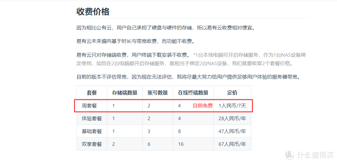 闲置旧电脑和旧手机还在放着吃灰？不如折腾成的免费个人网盘！