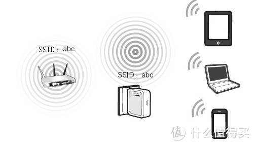 家中没布线，如何实现WiFi信号全覆盖？