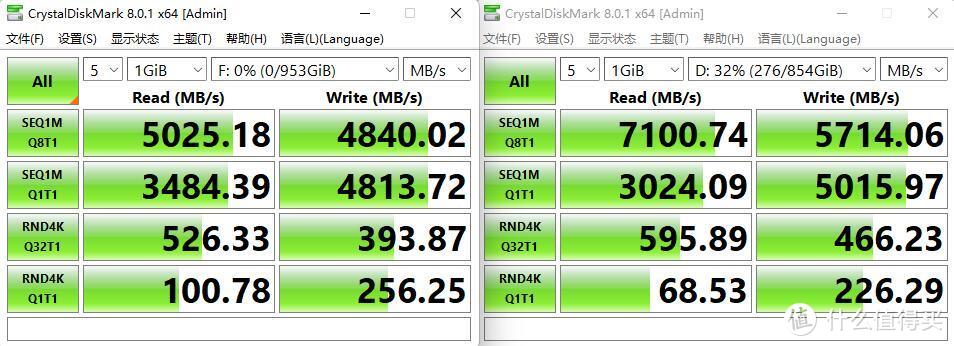 外观出色，细节配置上乘、技嘉雪雕B660M AORUS PRO AX DDR4主板 测试