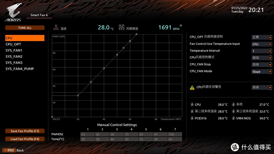 外观出色，细节配置上乘、技嘉雪雕B660M AORUS PRO AX DDR4主板 测试