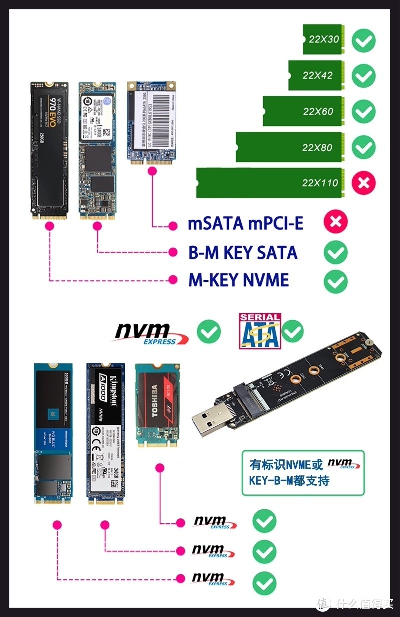 借网上的图说下B&M KEY