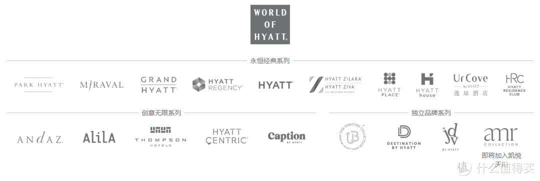  各个国际酒店集团2022Q1大促集合（希尔顿、凯悦、IHG、万豪）