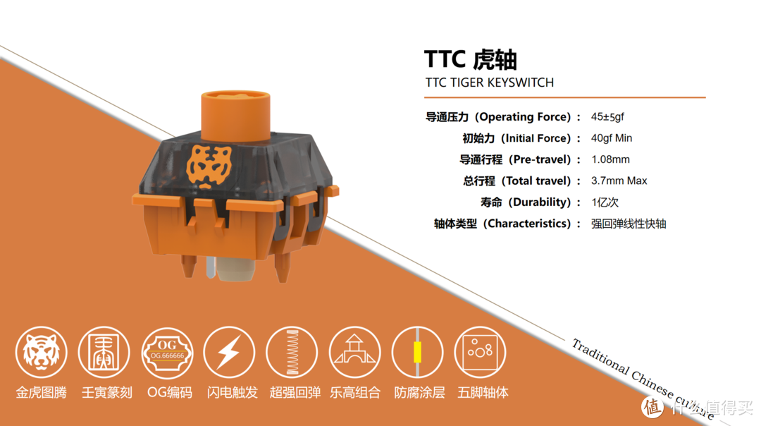 如虎添翼，内外兼修，TTC虎轴OG版祝福套装开箱