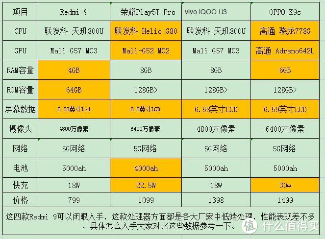 上面表中价格，这面绘制表格查询网上价格填入，具体销售价格以实际销售价格为准。