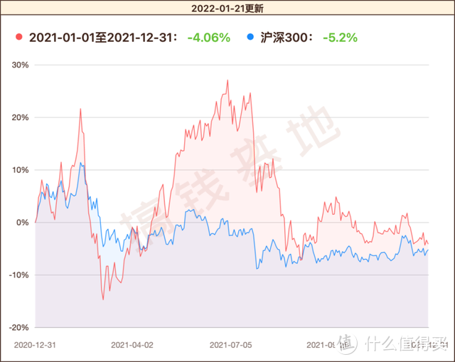 银华富裕主题混合一直跌，平头哥深刻反思，为啥基民却连夜出逃？