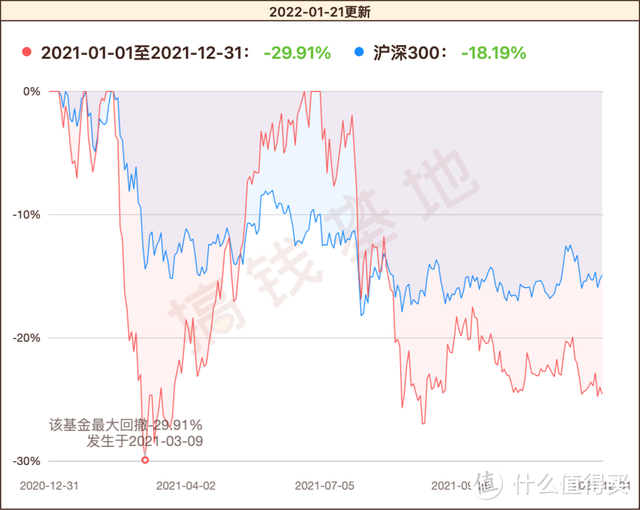 银华富裕主题混合一直跌，平头哥深刻反思，为啥基民却连夜出逃？