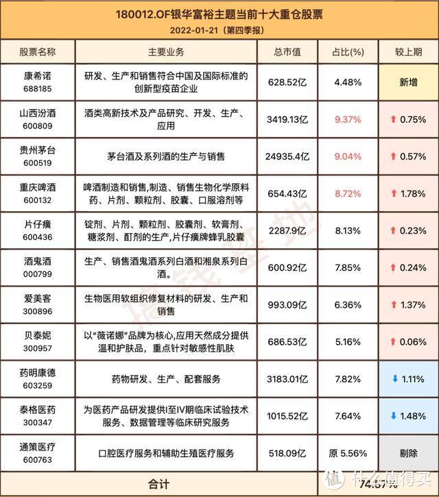 银华富裕主题混合一直跌，平头哥深刻反思，为啥基民却连夜出逃？