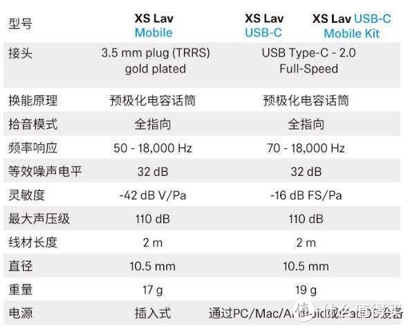 搞搞收音高级货：森海塞尔 XS Lav 全指向领夹麦克风体验