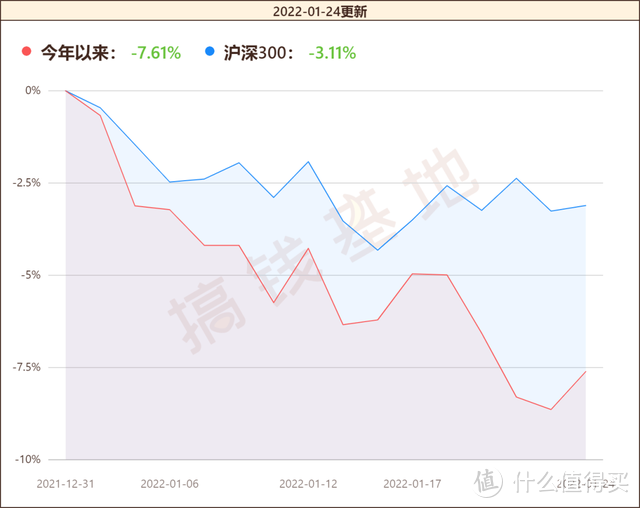 中欧价值智选混合a基金值不值得买？去年涨52%，今年却开局不利？