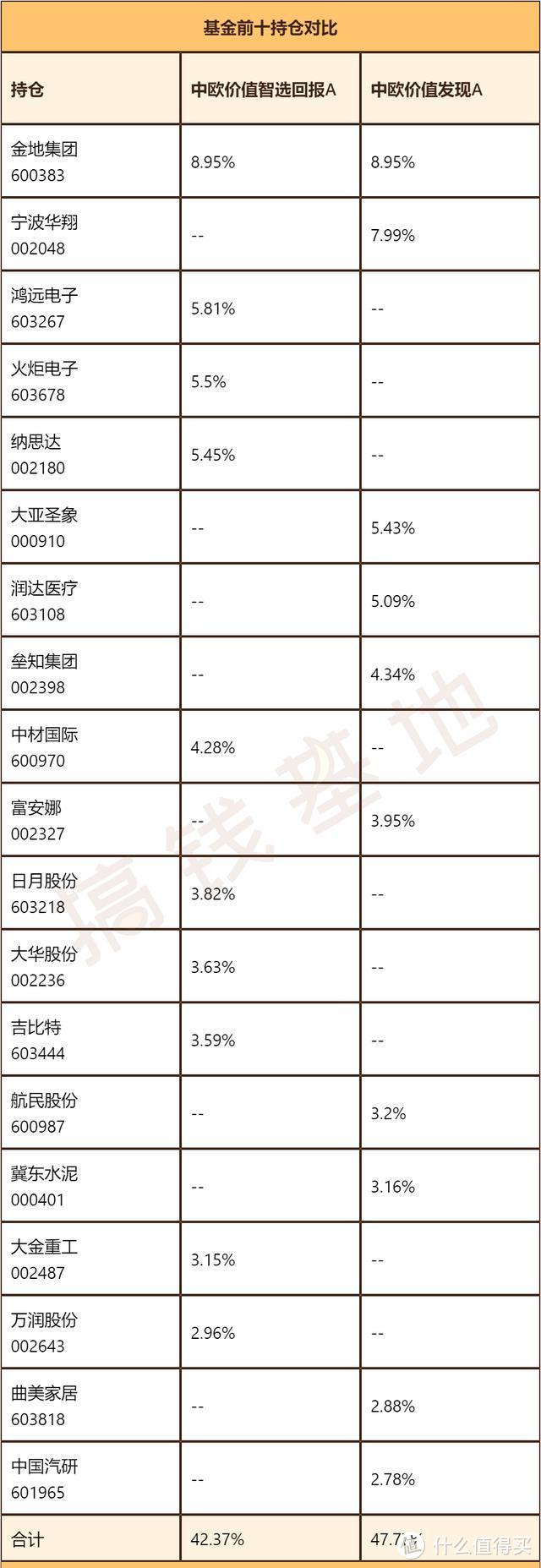 中欧价值智选混合a基金值不值得买？去年涨52%，今年却开局不利？