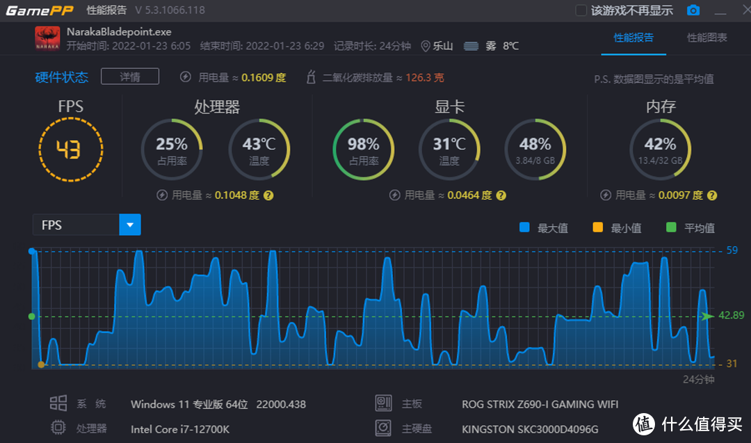 七彩虹iGame GeForce RTX 3050 Ultra W OC 8G评测