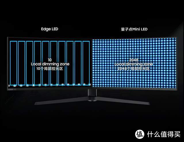 2万+的49英寸巨屏，聊一聊升级了Mini LED的三星Neo G9显示器
