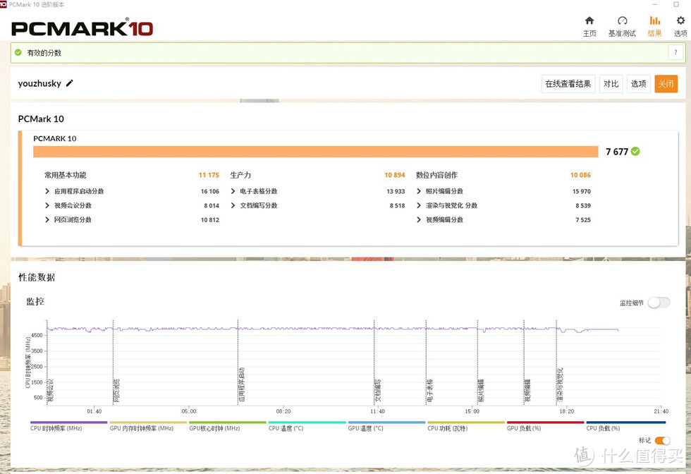 PCMARK 10 整机测试得分7677