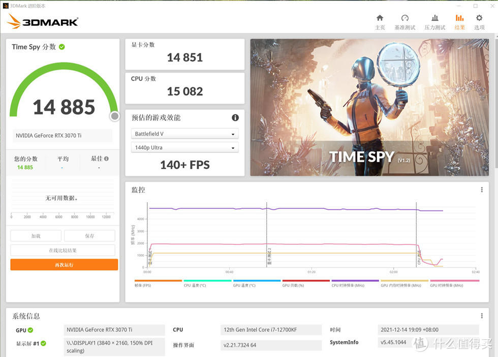 3DMARK TIME SPY   测试得分 14885