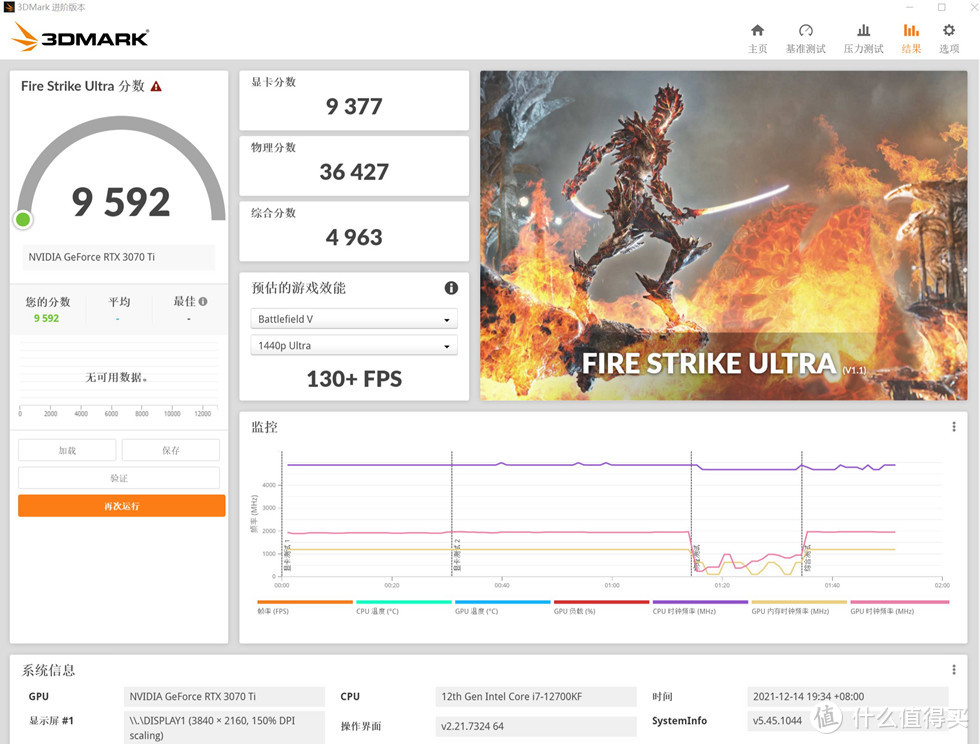 3DMARK FIRE STRIKE ULTRA 测试得分 9592