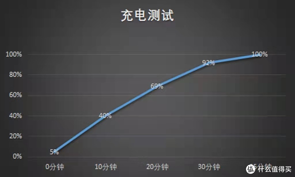 真我GT2全面评测：骁龙游戏芯助力，性能旗舰名不虚传