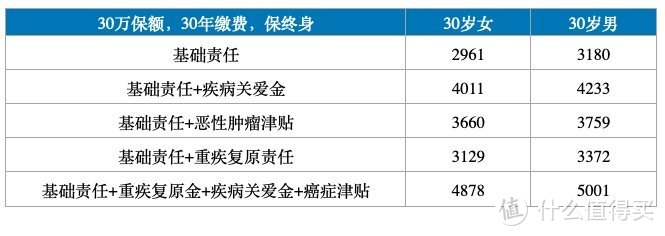 价格创新低！癌症持续有津贴，地板价的超级玛丽6号到底值不值得？