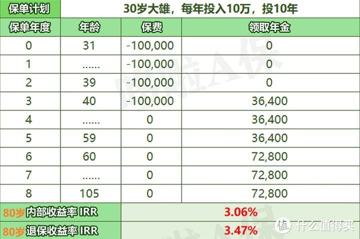 华夏玉如意稳赢版，收益4.9%？