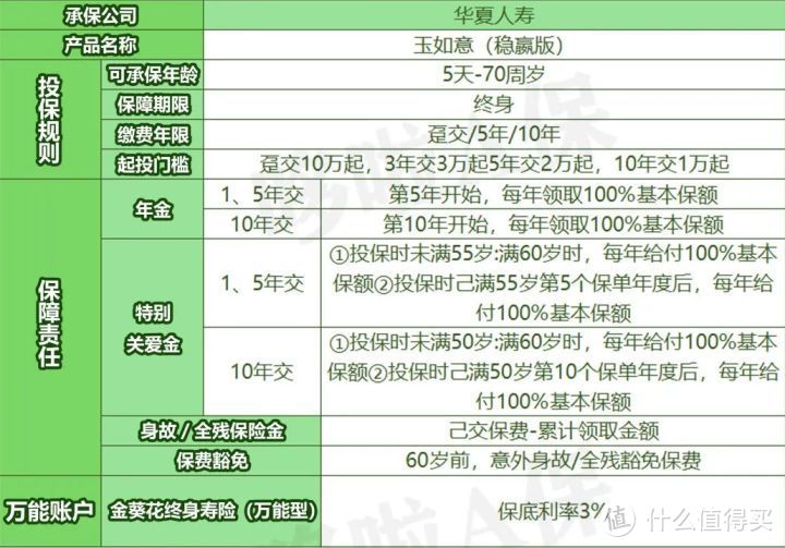 华夏玉如意稳赢版，收益4.9%？