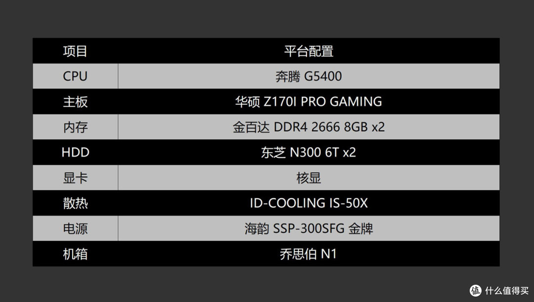 开盖魔改电磨都用上了,终于将黑群晖打造成功(附教程分享)