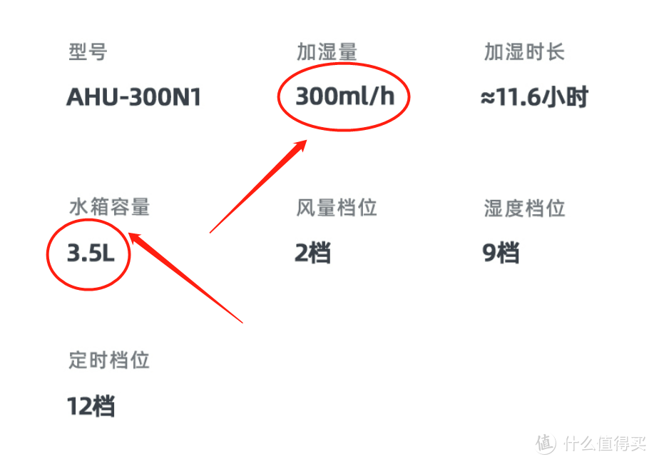 从原理到参数，让我们真正搞清楚无雾加湿器怎么买（附单品评测）