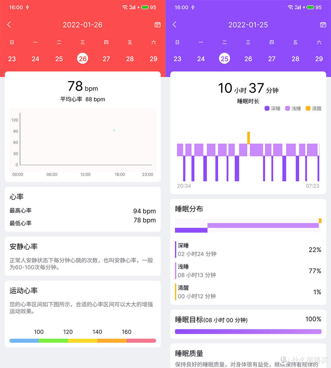 全天候监测，超长续航、还买什么iWatch！dido S2 GPS智能手表测评